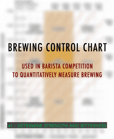 auroma brewing chart